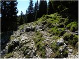 Bitenjska planina - Altemaver (Ratitovec)